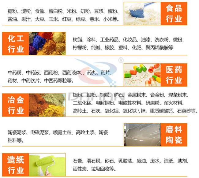 氣旋篩適用行業(yè)有哪些：食品行業(yè)：糖粉，食鹽，米粉，奶粉，豆?jié){，蛋粉?；ば袠I(yè)：樹脂粉，涂料，工業(yè)藥品，化妝品，油漆，洗衣粉，微粉。醫(yī)藥行業(yè)：中藥粉，中藥液，藥丸，藥片，藥材。磨料陶瓷：陶瓷泥漿，電磁泥漿，噴霧土粒，高嶺土漿陶瓷釉等。造紙行業(yè)：石膏，滑石粉，砂石，乳膠漆，廢油，廢水，造紙等