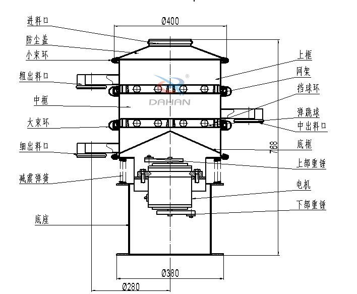 400mm小型振動(dòng)篩結(jié)構(gòu)：中框，彈跳球，底框，上部重錘，電機(jī)，底座，減振彈簧等。