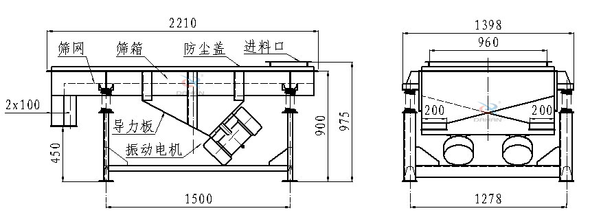 直線振動篩側(cè)面結(jié)構(gòu)圖：篩網(wǎng)，篩箱，防塵蓋，進料口，導(dǎo)力板，振動電機等。