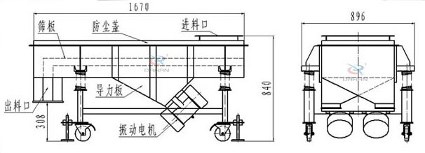 可升移動式直線振動篩結(jié)構(gòu)：篩板，防塵蓋，進料口，導(dǎo)力板，出料口，振動電機等