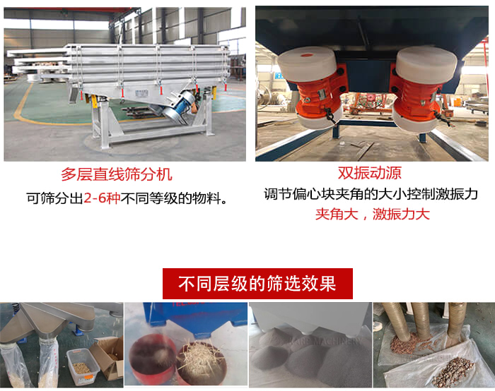 直線篩選機(jī)材質(zhì)：碳鋼，全不銹鋼，不銹鋼+碳鋼展示圖。