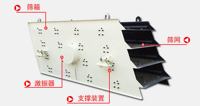 圓振動(dòng)篩由偏心式激振器、篩箱、電動(dòng)機(jī)、底座及支承裝置組成。