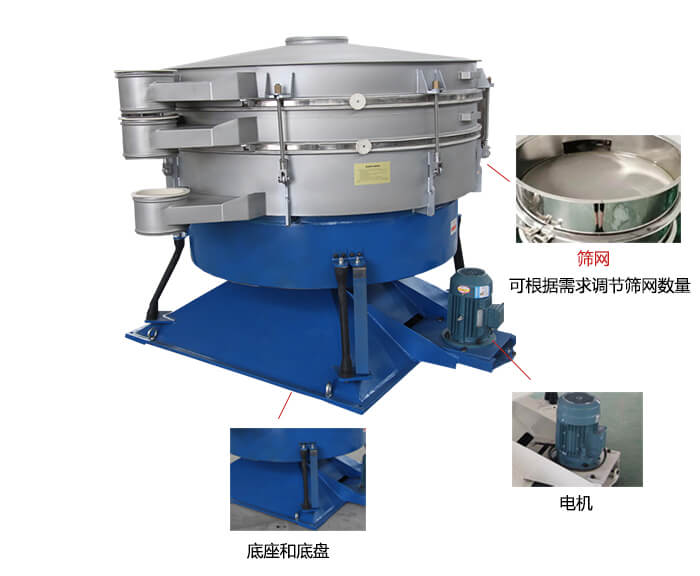 搖擺篩分機(jī)：篩網(wǎng)，振動(dòng)電機(jī)，底座展示圖
