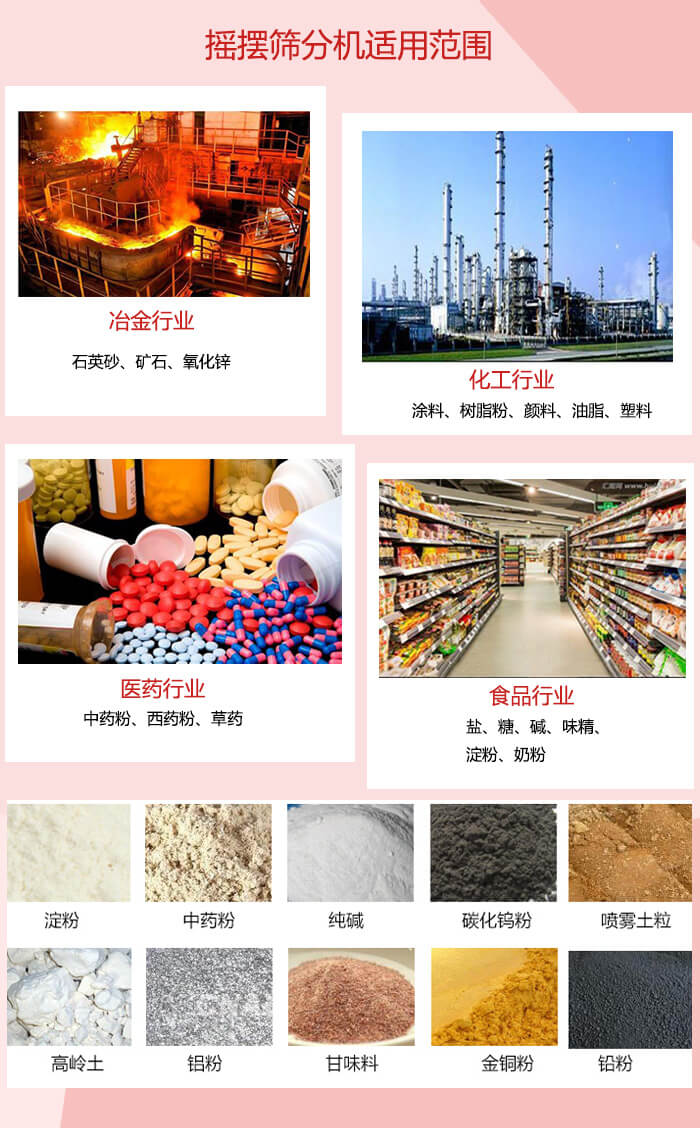 搖擺篩分機(jī)適用于：冶金化工，醫(yī)藥，食品等行業(yè)展示圖