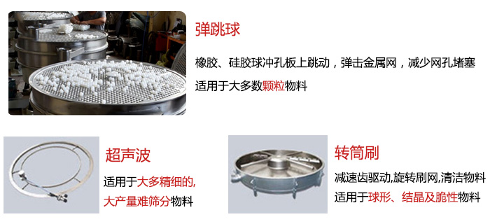 食品搖擺篩：彈跳球，超聲波裝置，轉(zhuǎn)筒刷，等清網(wǎng)裝置展示圖