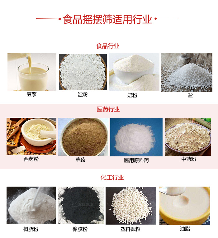 食品搖擺篩適用行業(yè)：食品，醫(yī)藥，化工等行業(yè)展示圖