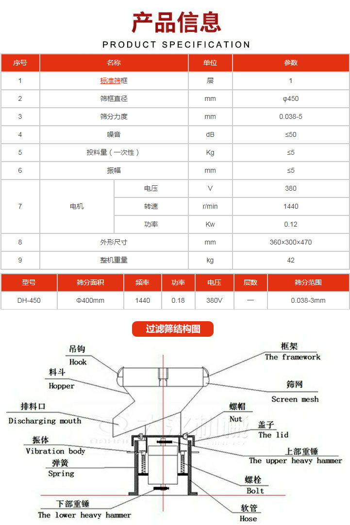 過濾篩技術參數。450過濾篩結構展示該產品主要有：吊鉤，料斗，排料口，振體，彈簧，下部重錘，框架，篩網，螺帽蓋子，上部重錘，螺栓，軟管。