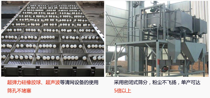 方形搖擺篩采用密閉式篩分，杜絕粉塵飛揚，且單產(chǎn)達到5倍以上；超彈力硅橡膠球、高頻率超聲波等清網(wǎng)設備的使用，不會造成篩孔堵塞，使產(chǎn)量提升。