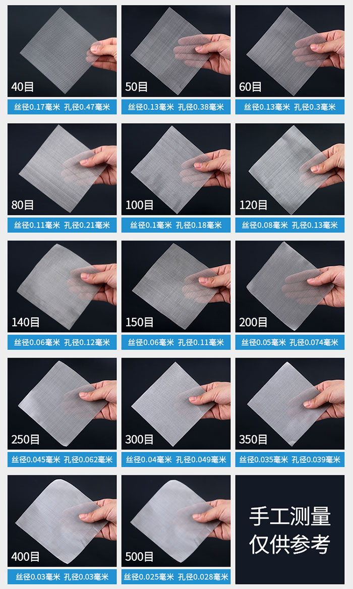 40目-500目不同目數(shù)金屬編織網(wǎng)所對(duì)應(yīng)的絲徑和孔徑展示圖，此圖僅供參考。