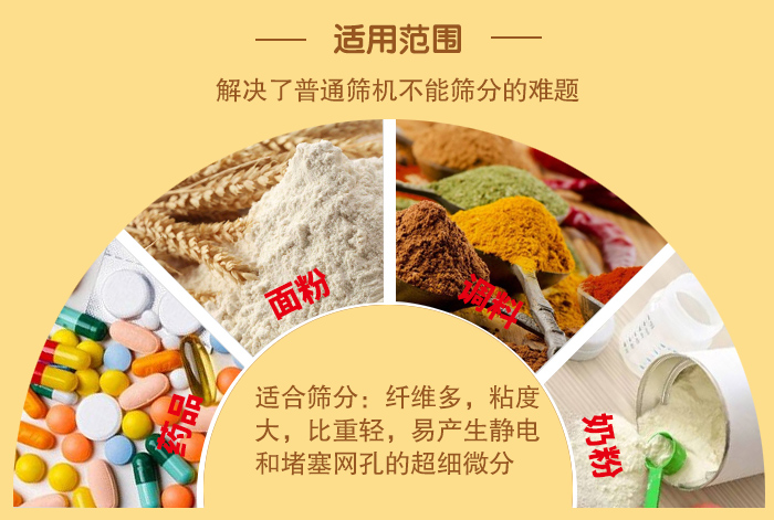 閘門式旋振篩適用物料：藥品，面粉，調料奶粉等物料的篩分