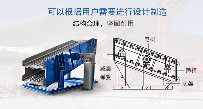 大型振動篩結(jié)構(gòu)由：電機(jī)，減震彈簧，篩箱，底架等。