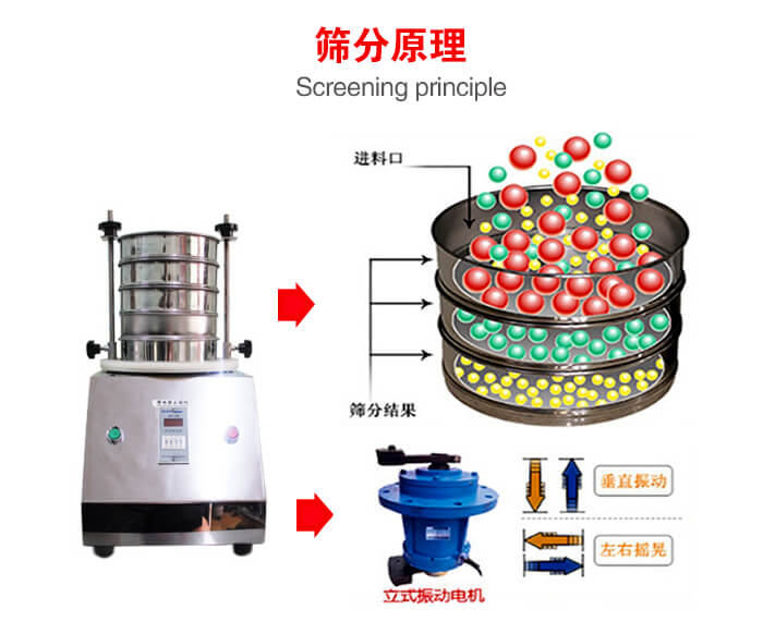 試驗篩機工作原理物料進入試驗篩振動篩中，利用底部電機的振動，完成物料在篩框中的篩選目的。