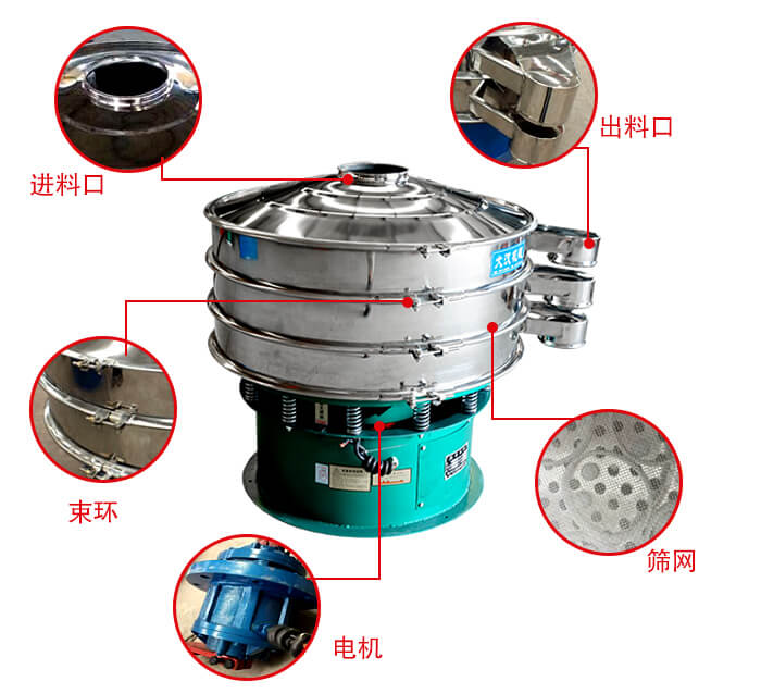 旋振篩結構出料口，進料口，電機等部件展示